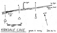 CDG NL47 Kirkdale Cave